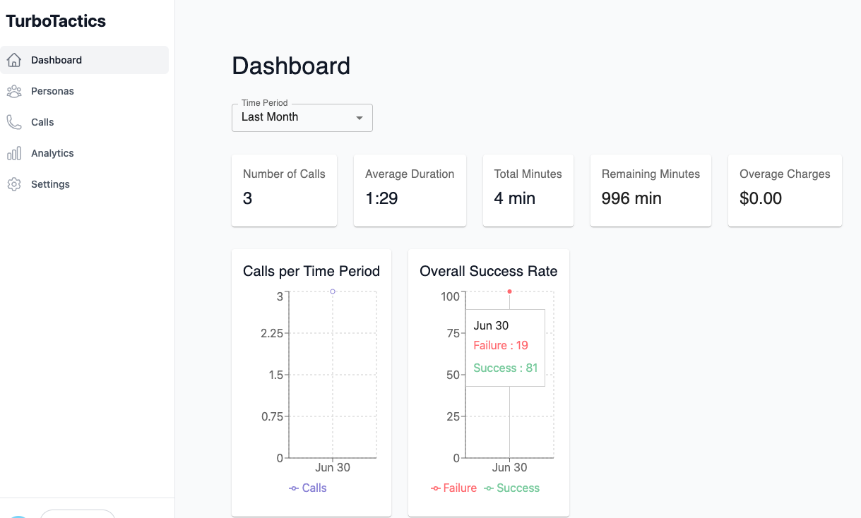 TurboTactics Dashboard